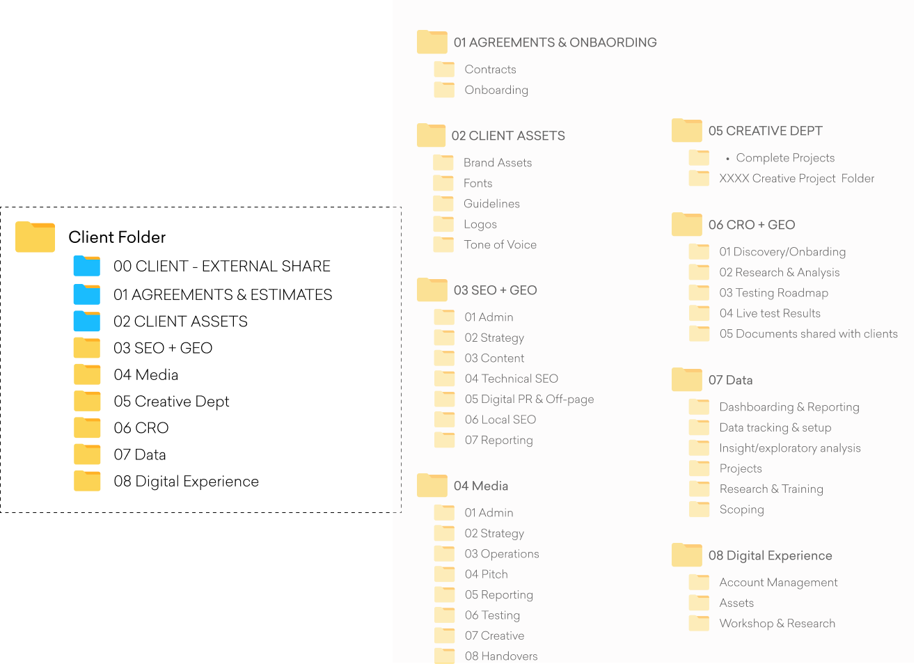 Client folder structure showing department subfolders